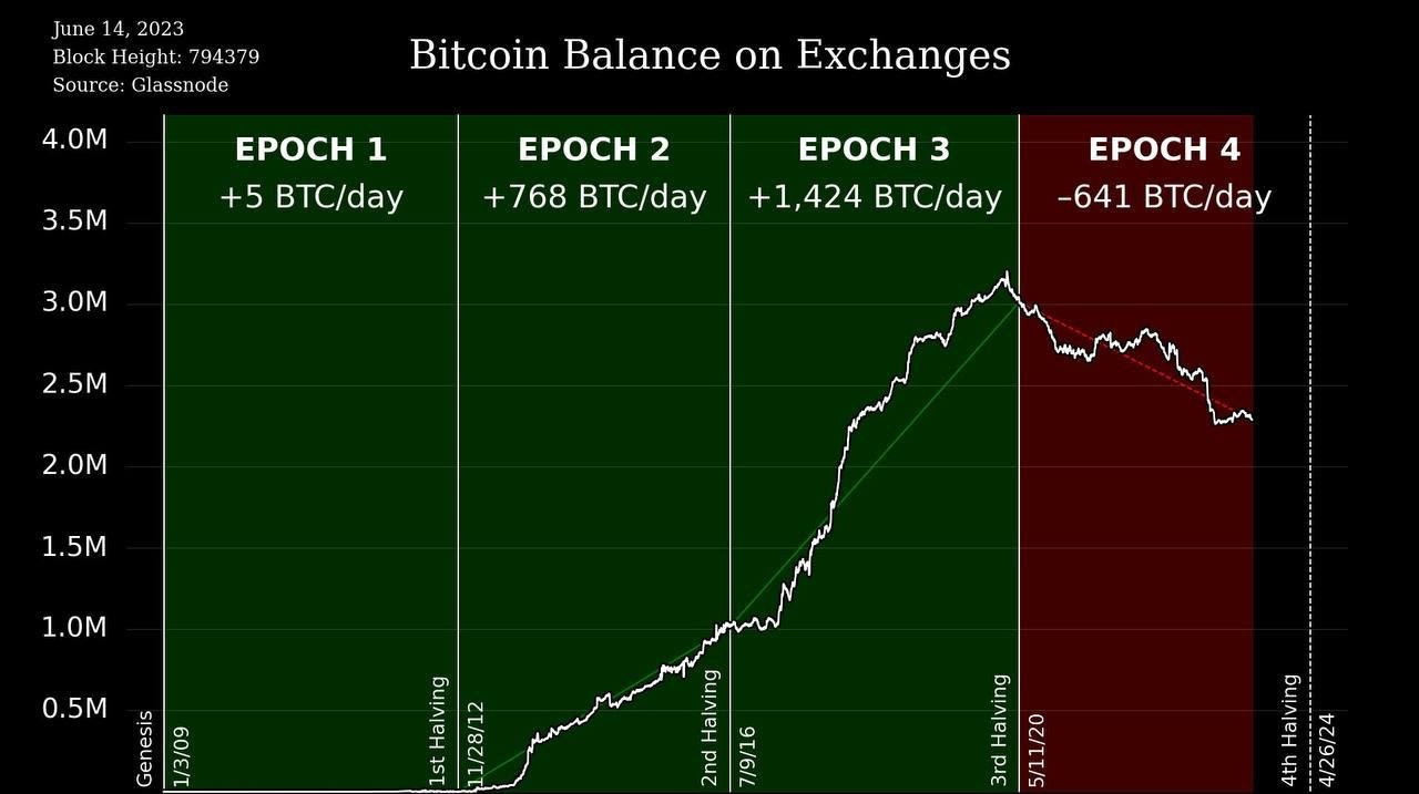 bitcoin | B4X Programming Forum