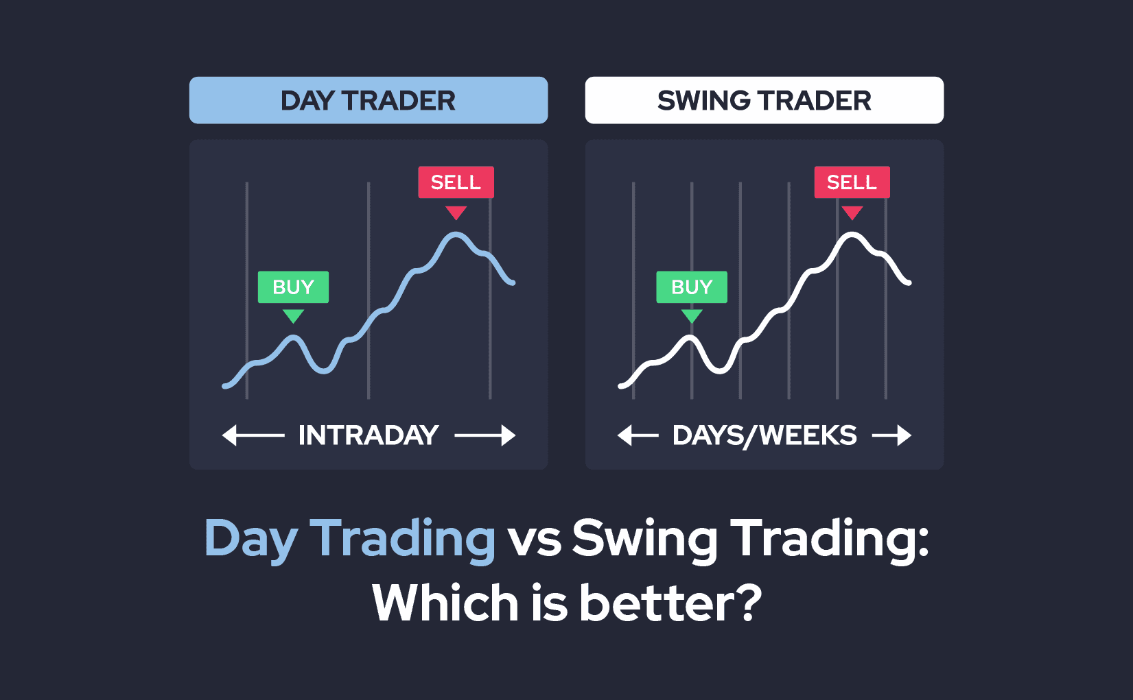 How To Find, Select Swing Trading Stocks: A Complete Guide