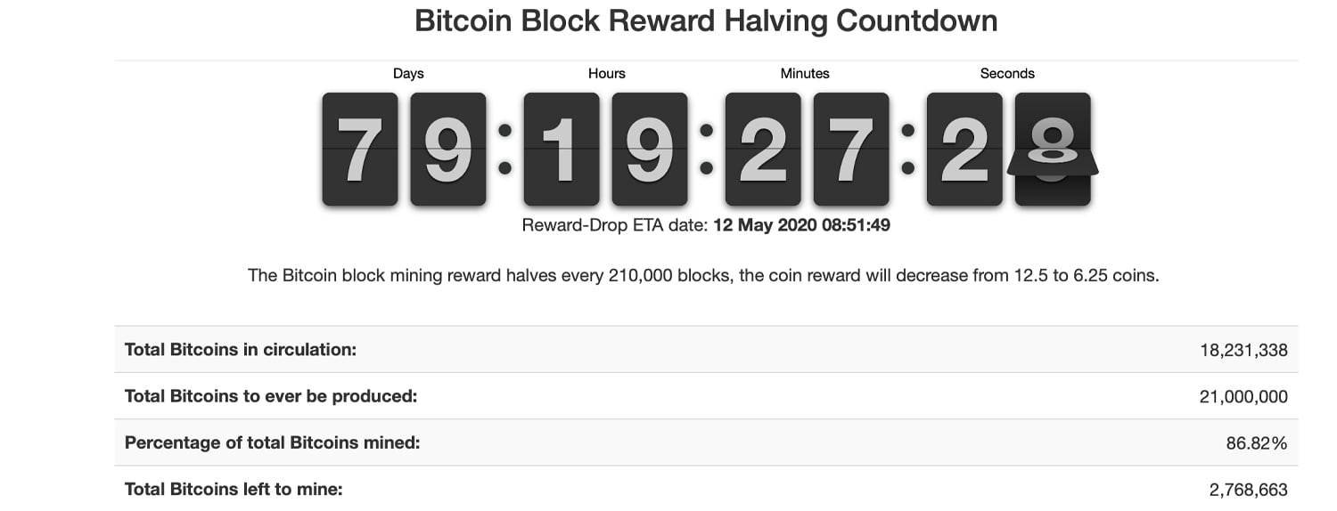 Bitcoin Halving Dates Countdown Timer Schedule