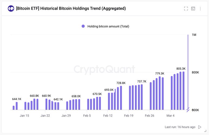 Guggenheim CIO Says Bitcoin ‘Should Be Worth’ $,