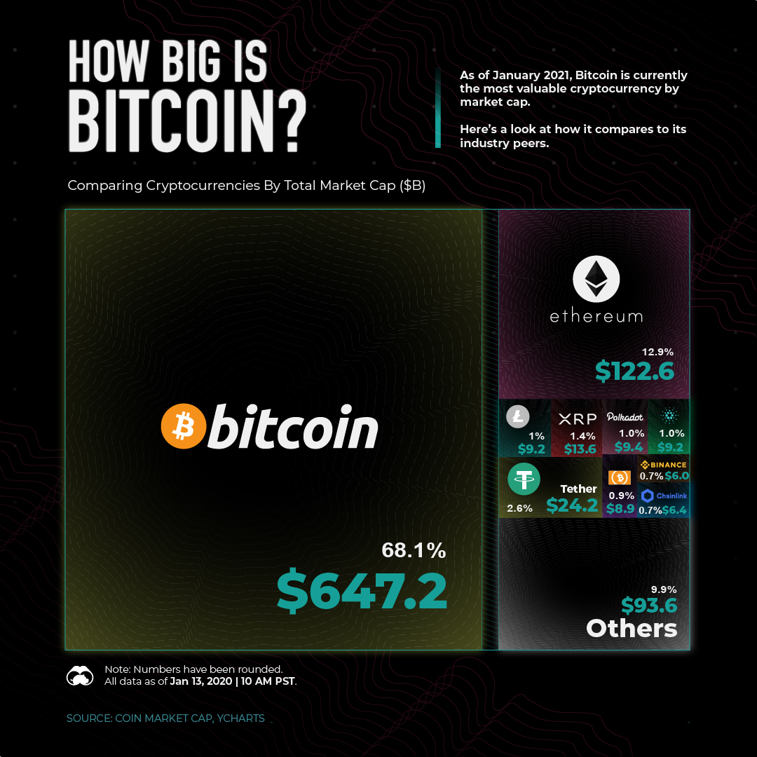 Cryptocurrencies with Highest Market Cap - Yahoo Finance