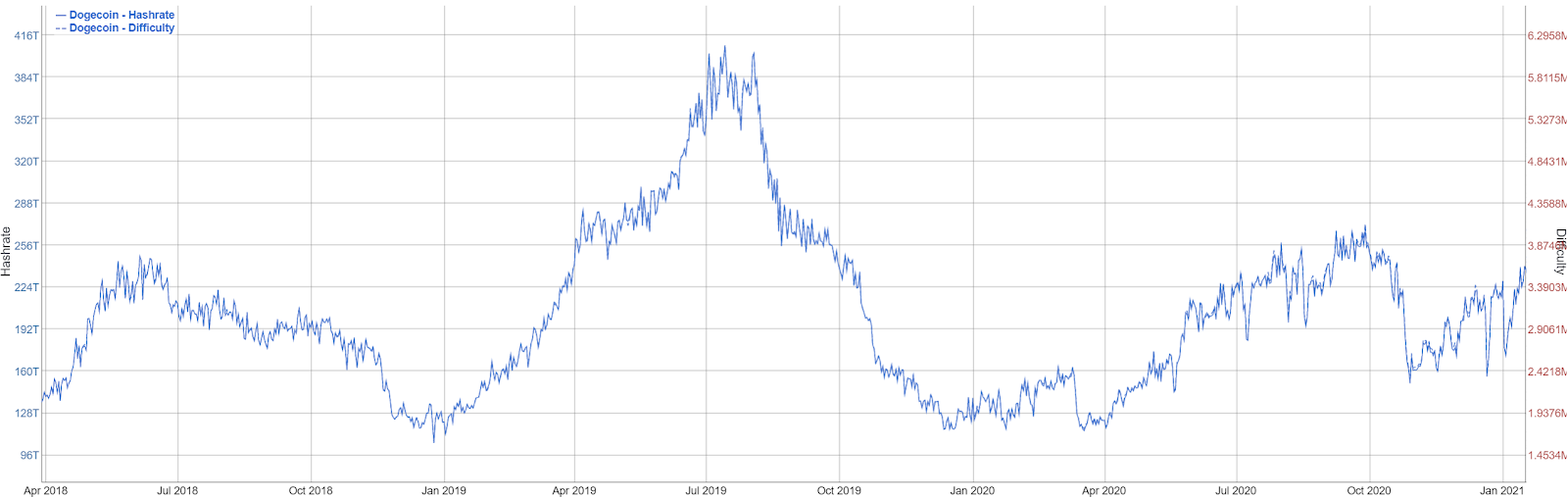 Dogecoin USD (DOGE-USD) Price History & Historical Data - Yahoo Finance