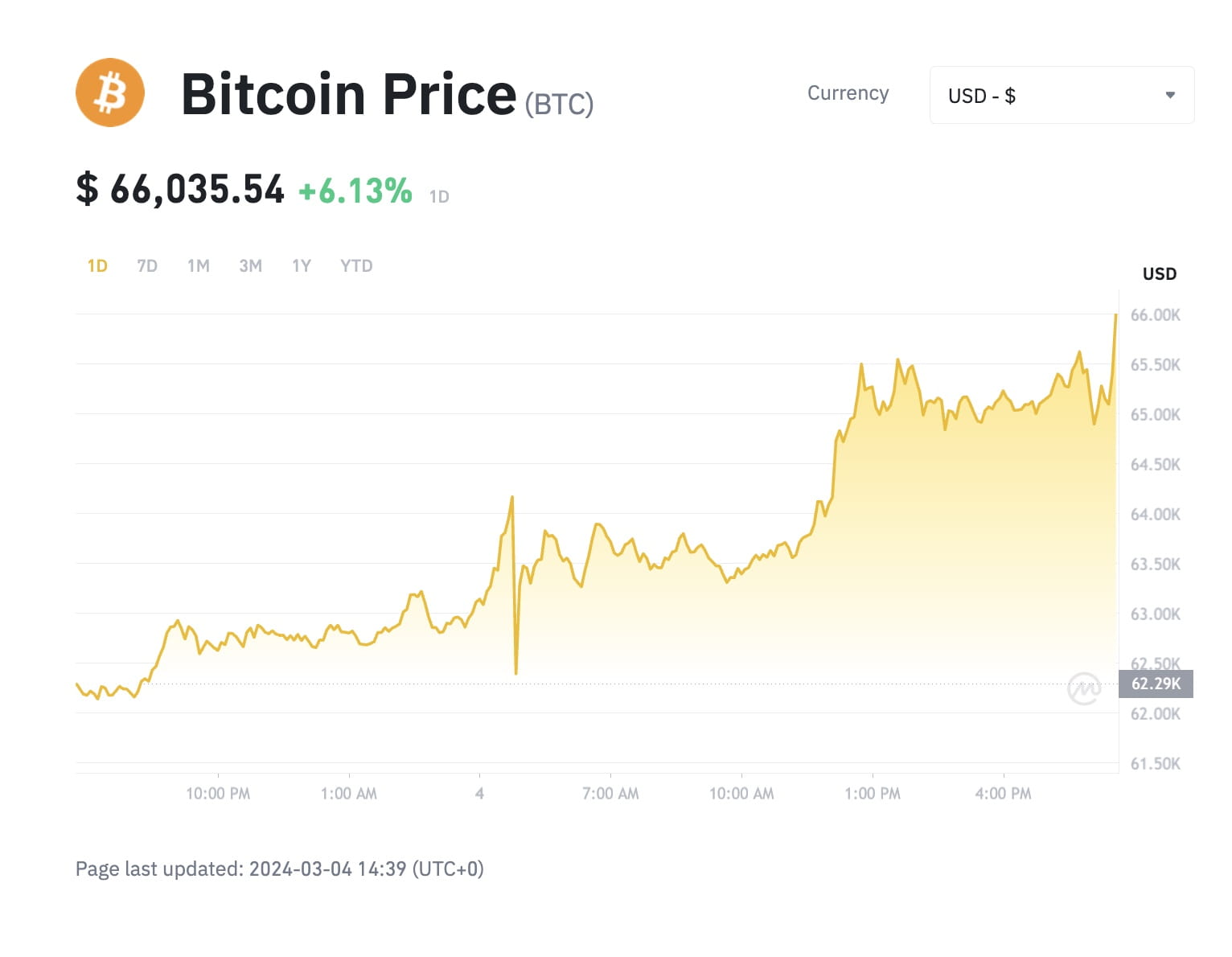 Bitcoin / Tether Price Chart — BTCUSDT — TradingView