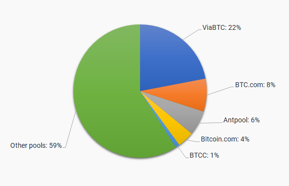 Empowering Bitcoin Enthusiasts: Run Your Own Solo Mining Pool - D-Central