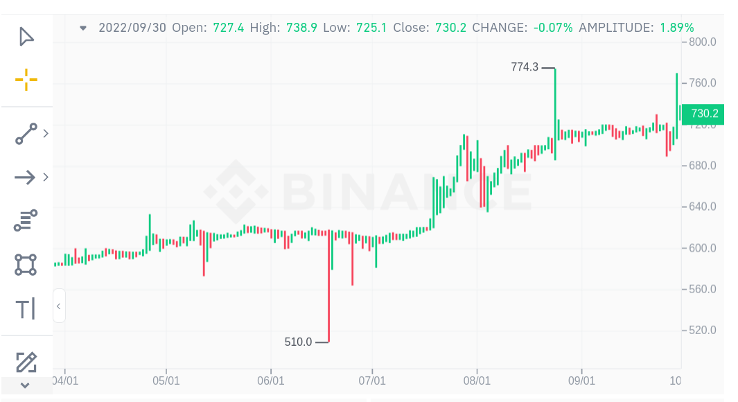 US Dollar to Bitcoin - Convert USD to BTC