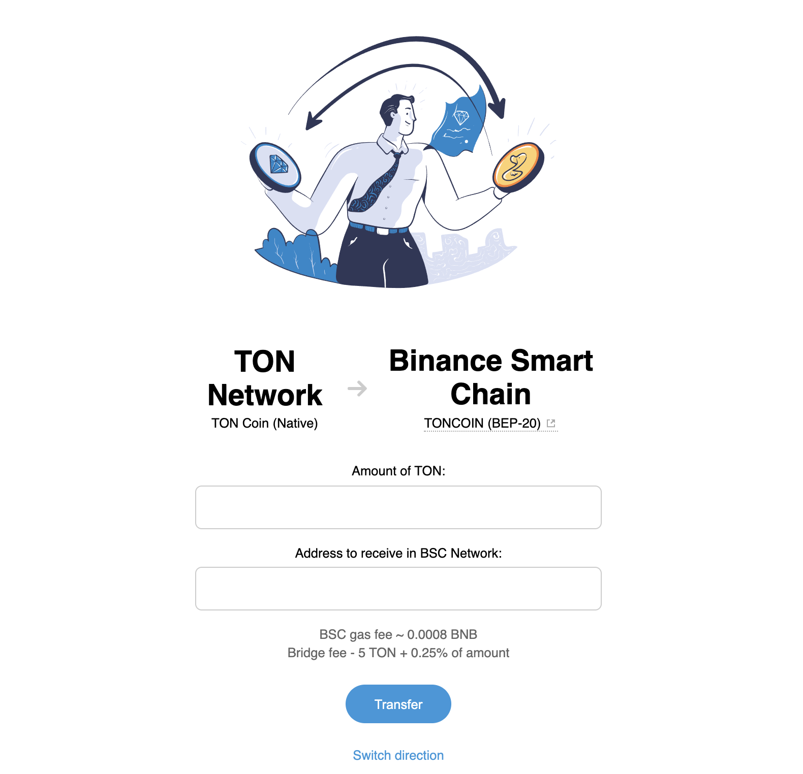 Toncoin price today, TON to USD live price, marketcap and chart | CoinMarketCap