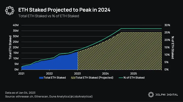 Liquid Staked ETH (LSETH) Price Prediction , – | CoinCodex