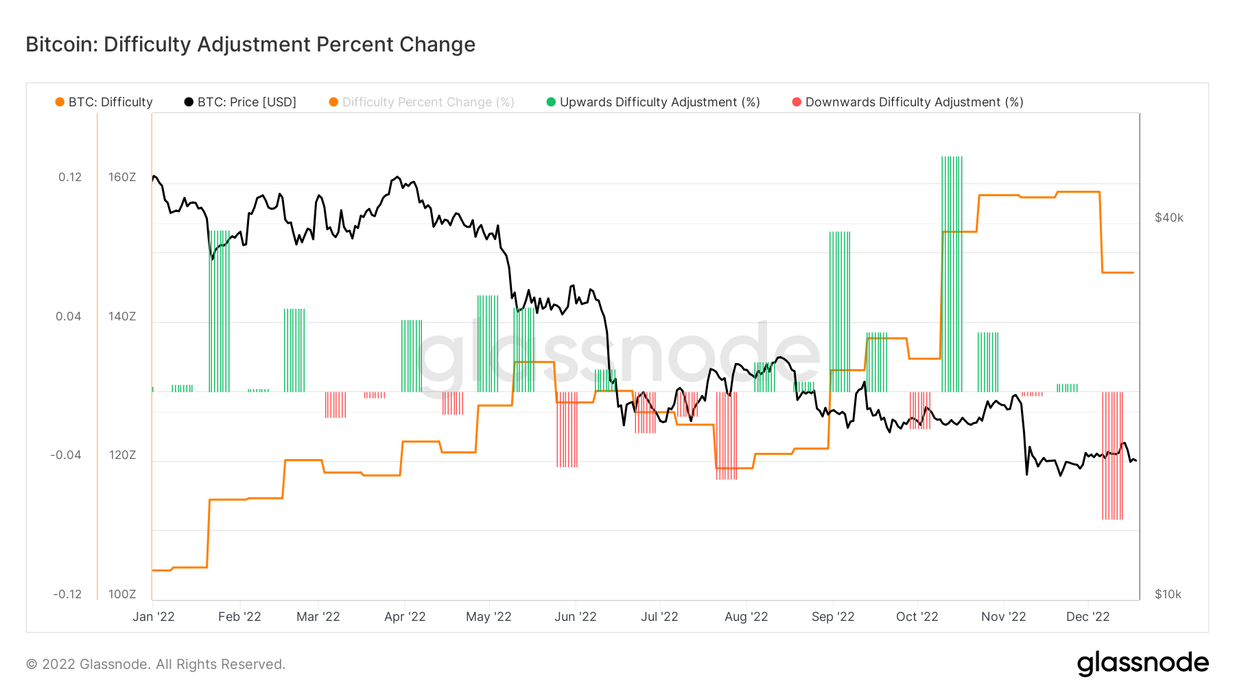 Bitcoin Difficulty. All about cryptocurrency - BitcoinWiki