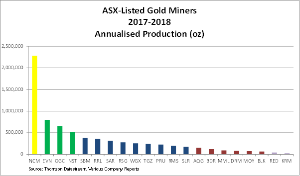 ASX Mining Stocks: Top 10 Mining Shares to Watch [] | Stake