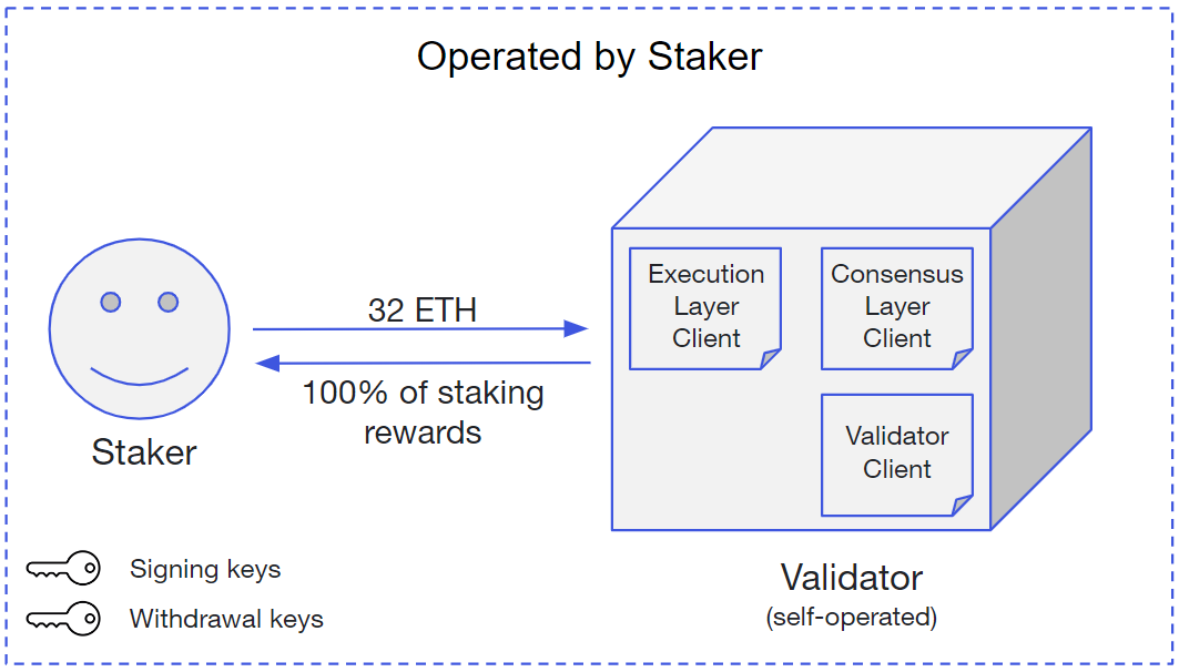 How to Stake Ethereum A Complete Guide []