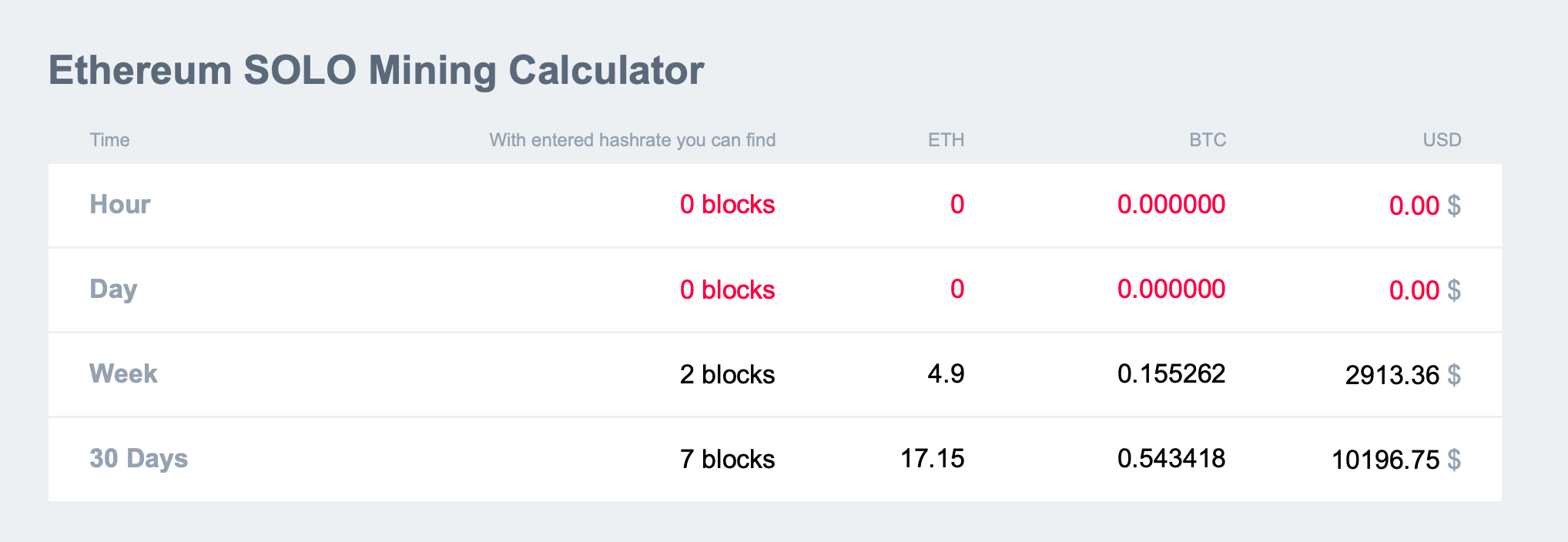 NVIDIA RTX profitability | NiceHash