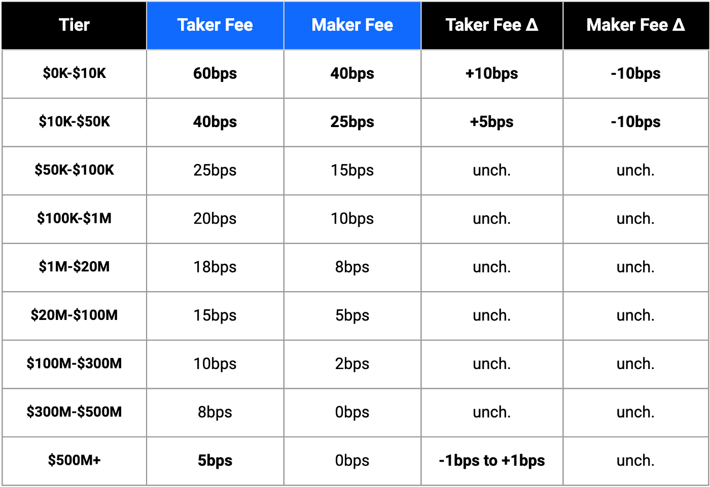 cryptolove.fun vs. Coinbase: Which Should You Choose?