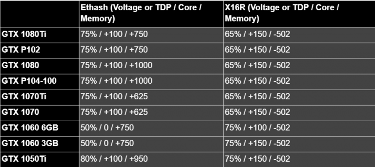 Overclocking Settings | Cudo Miner