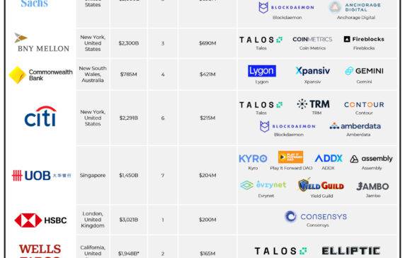 Top 5 Bitcoin Investors