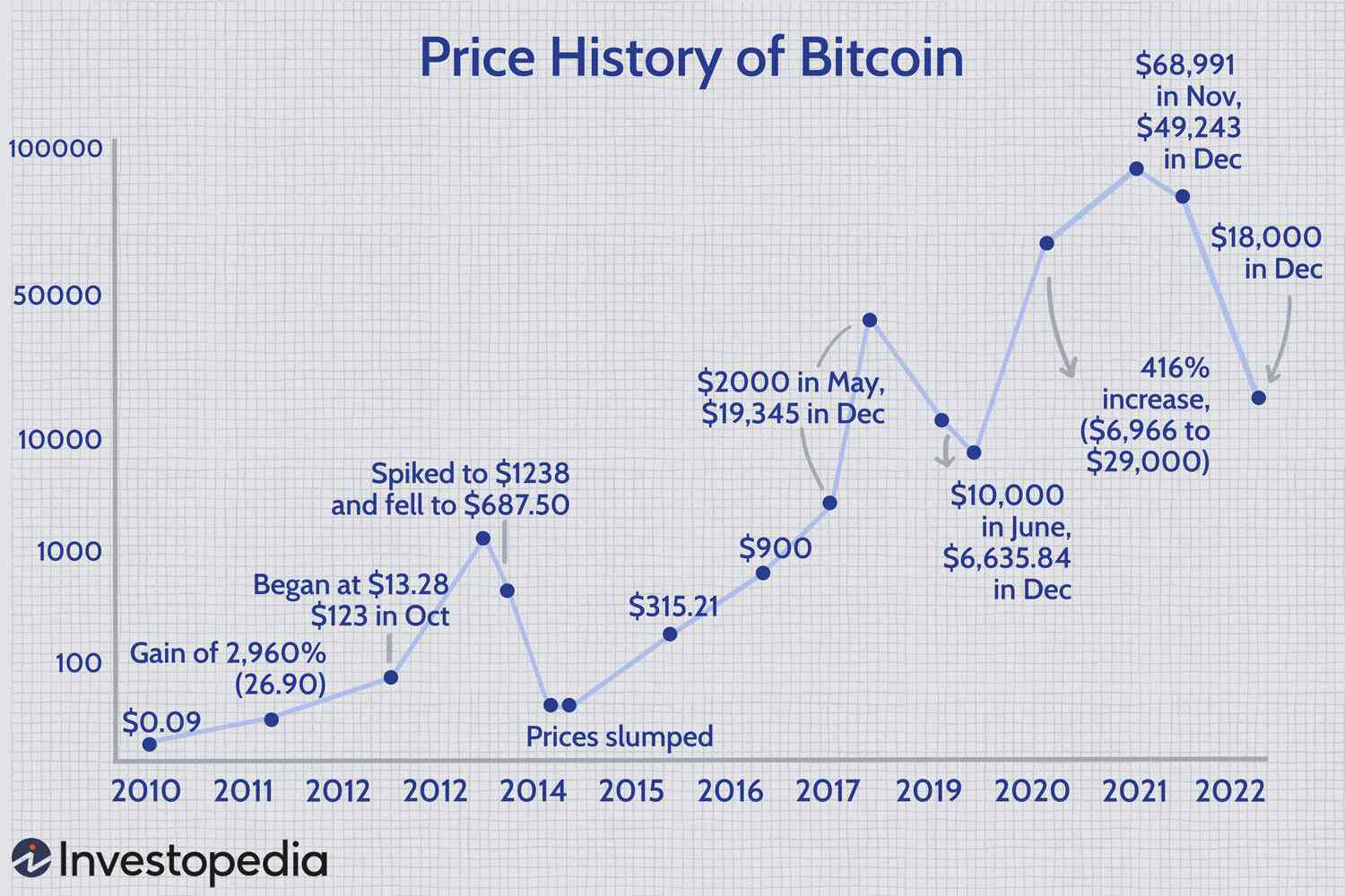 Bitcoin Price Day By Day June | StatMuse Money