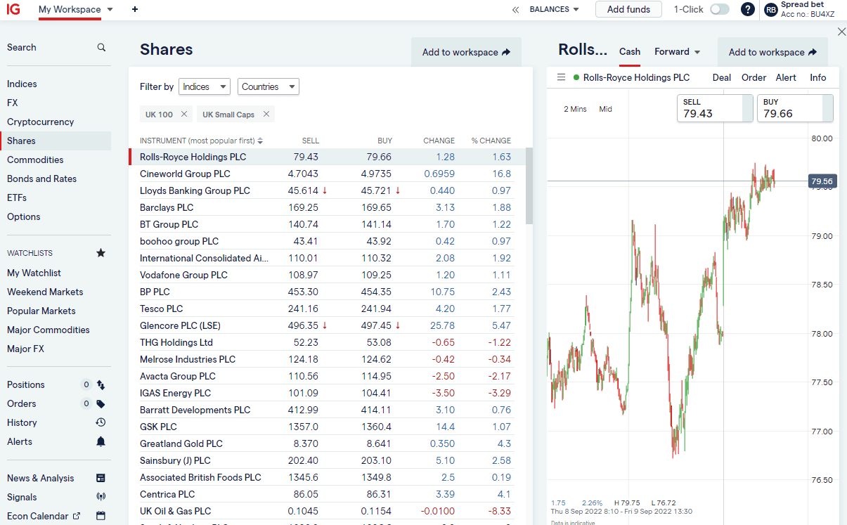 After Hours Trading | Fidelity