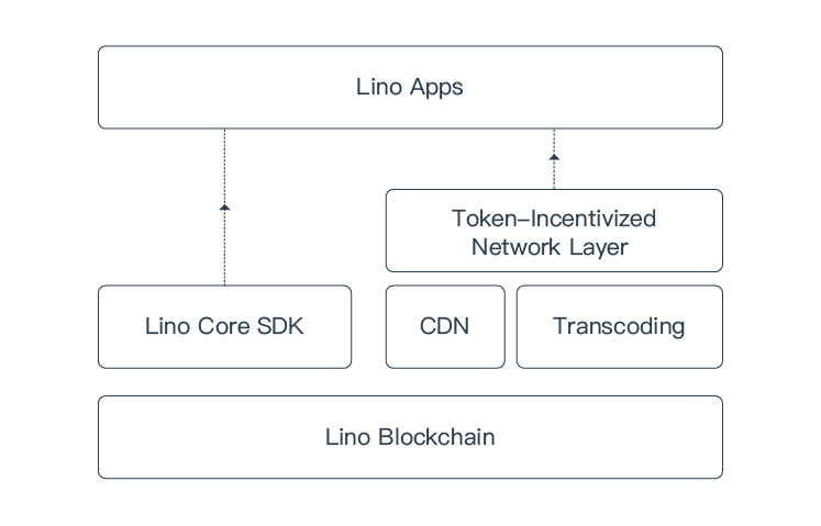 All Exchanges Listing Liontrader (LINO) | Coinranking