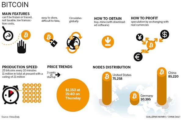 The brutal truth about Bitcoin | Brookings