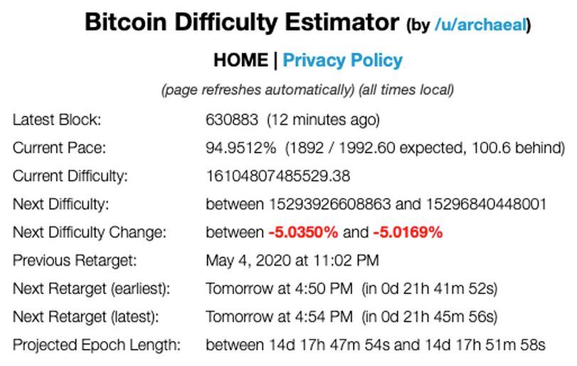 Bitcoin Average Difficulty