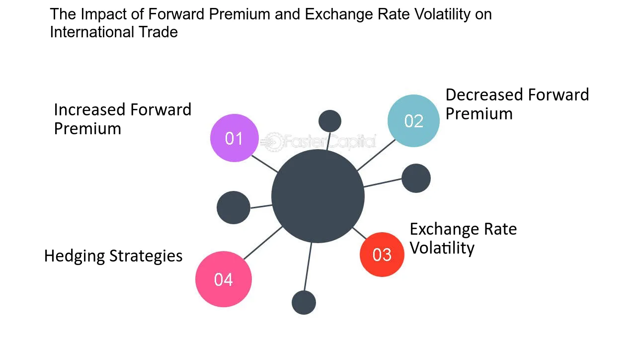 Insurance Premium Exchange Rates | FWD Assurance