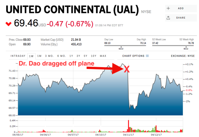 Youdao, Inc. (DAO) Stock Price, News, Quote & History - Yahoo Finance