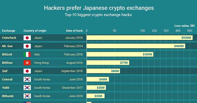 Japan: most traded cryptocurrencies by spot trading value | Statista