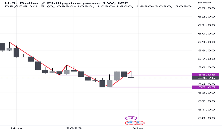 US Dollar to Philippine Peso (USD to PHP) — Currency Exchange Rate, Convert, Chart