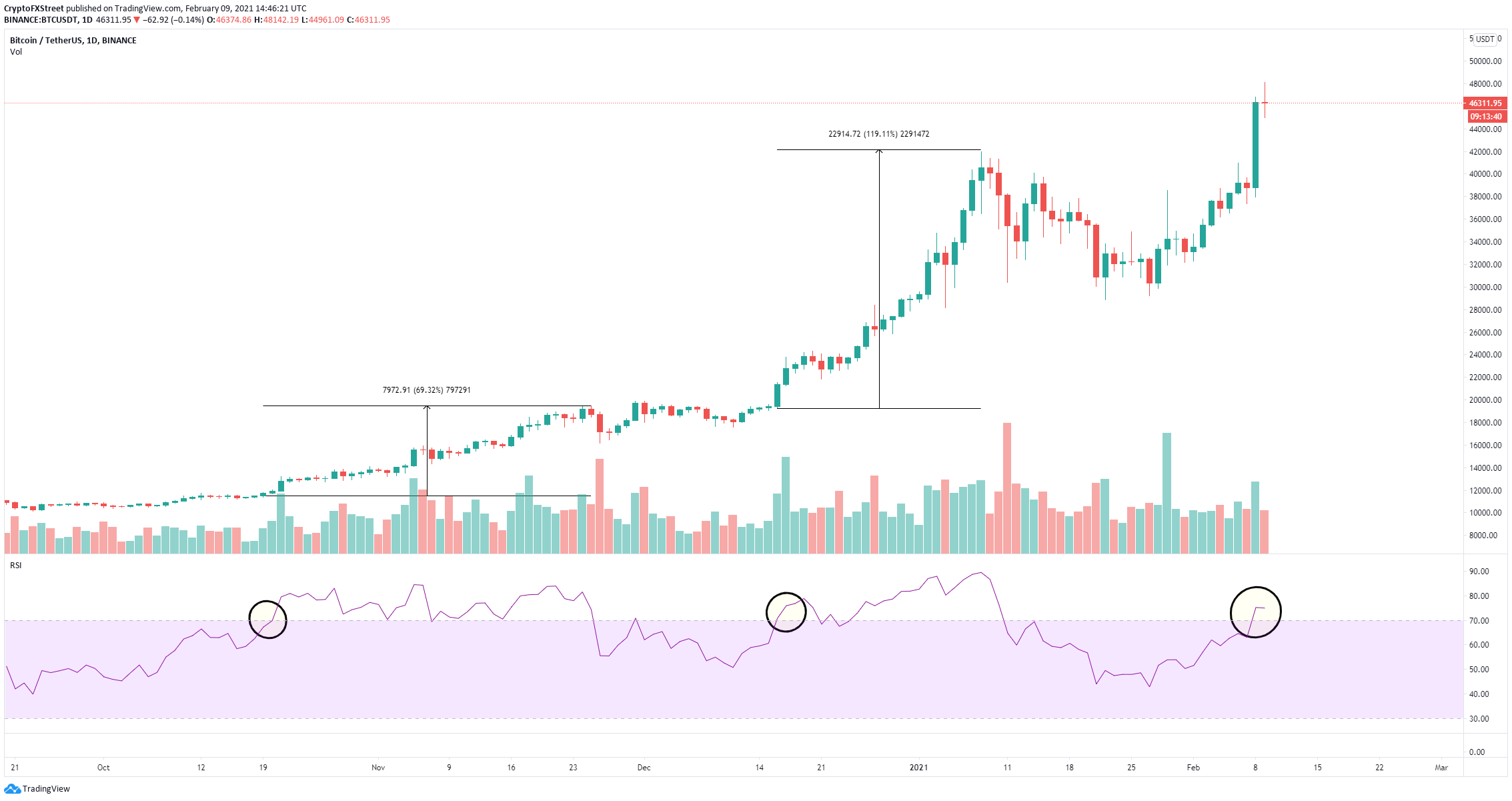 Litecoin (LTC) Forecast - Cryptocurrency Market Forecast