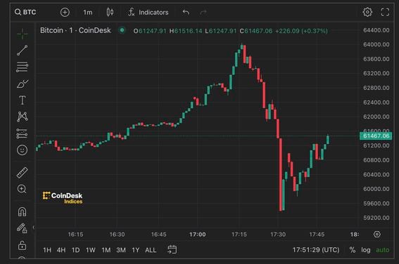 Bitcoin and Crypto Loss Transactions Point At Market Bottom