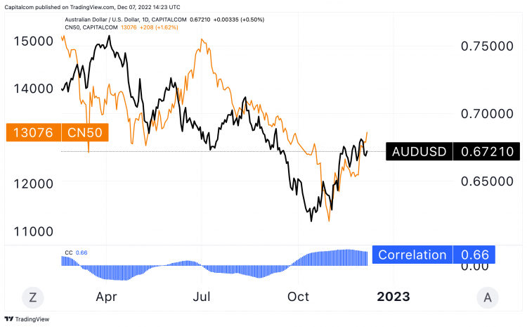 Exchange Rate US Dollar to Australian Dollar (Currency Calculator) - X-Rates