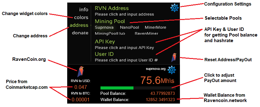 Top-7 Ravencoin (RVN) Mining Pools to Use in 