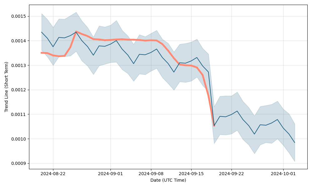 SPH to USD Price today: Live rate Spheroid Universe in US Dollar