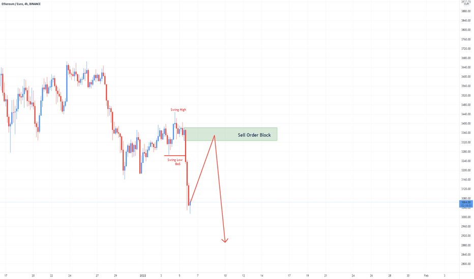 Ethereum price in EUR and ETH-EUR price history chart