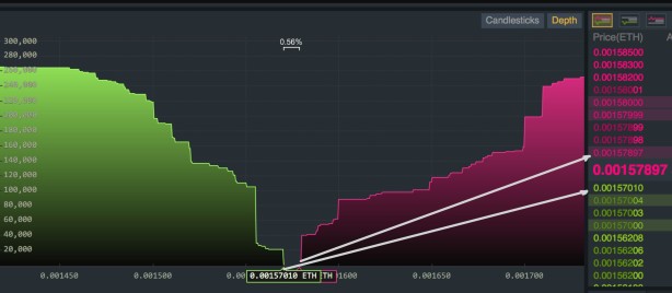 Crypto Trading Learn the Basics of Trading Crypto