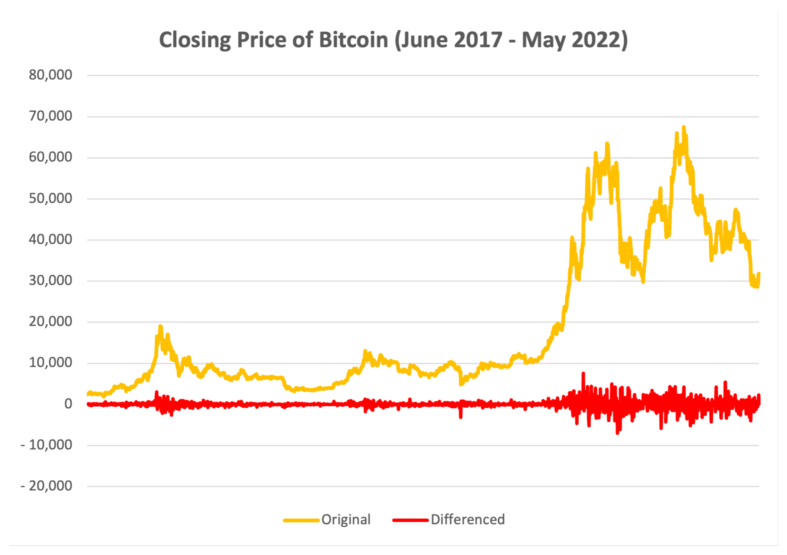 Bitcoin Price Prediction Using Time Series Analysis and Machine Learning Techniques | SpringerLink