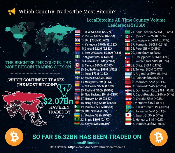 What are the top countries for crypto in ? Investment Monitor