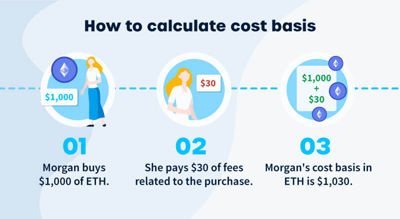 7 Key Ways to Evaluate a Cryptocurrency Before Buying It