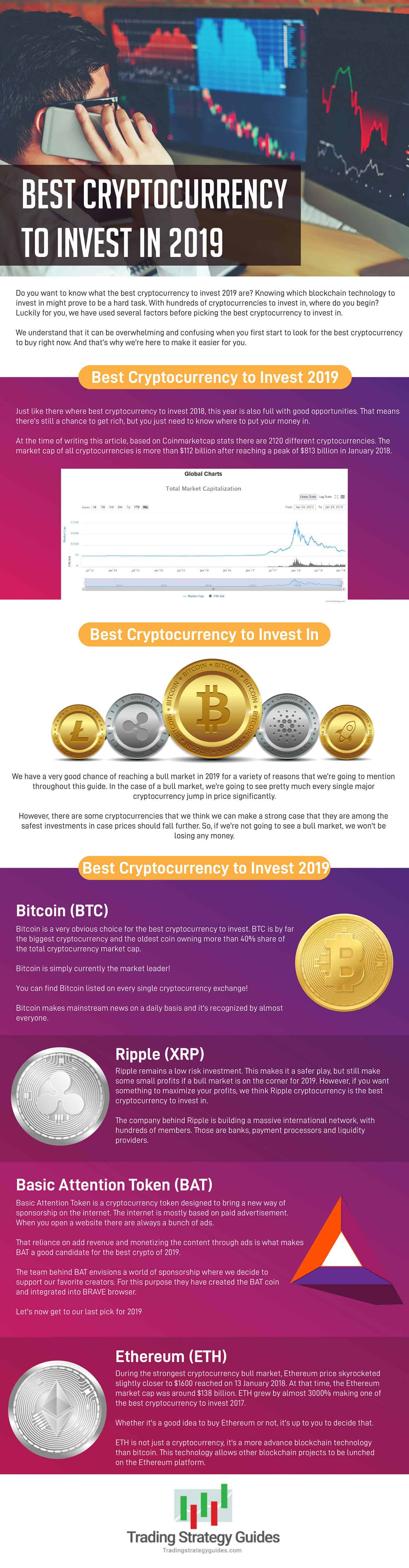 Best Cryptocurrency to Invest in - Invest now in Cryptocurrency