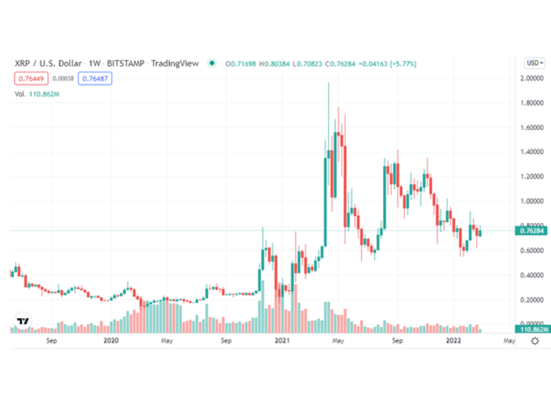 £ XRP (XRP) to GBP Price Chart | UK BitCourier