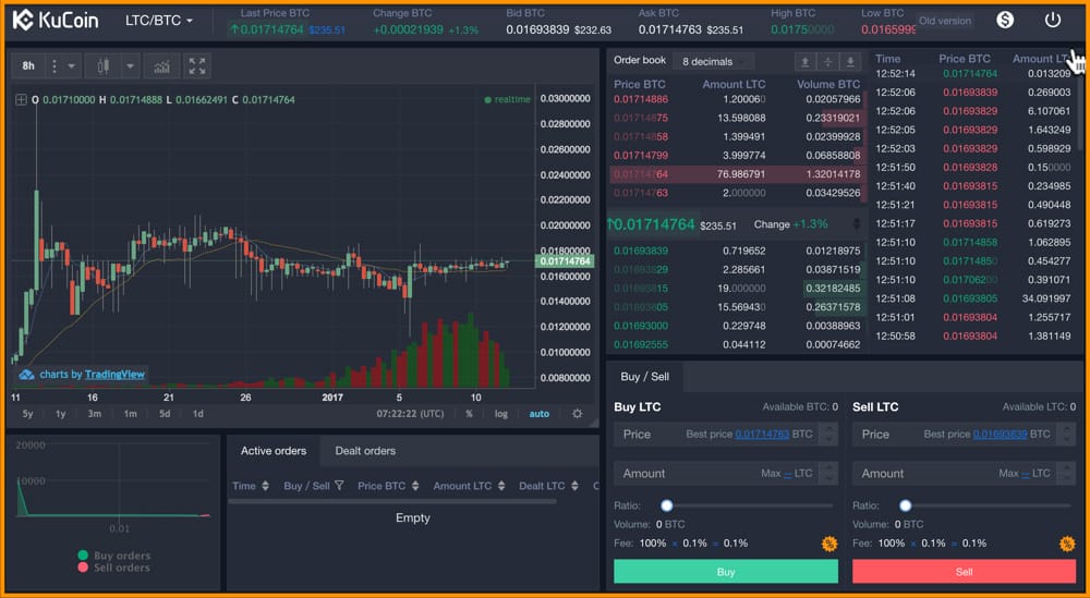 LTC to BTC Exchange | Convert Litecoin to Bitcoin on SimpleSwap