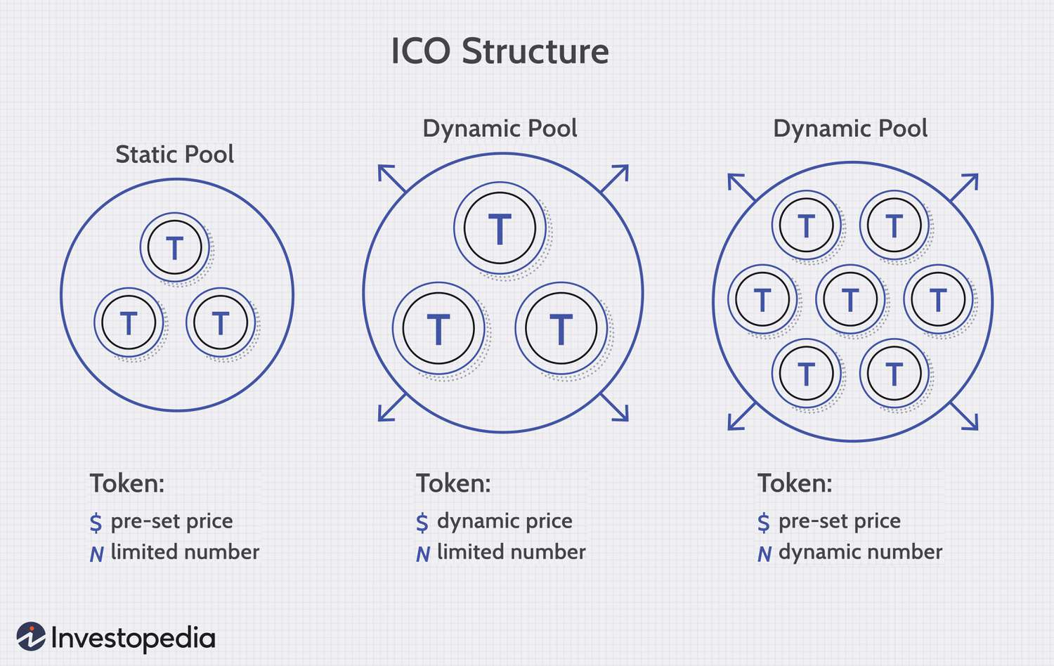 Cryptocurrencies News & Prices | Markets Insider