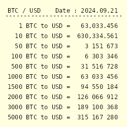 Bitcoin to US Dollar, Convert BTC in USD