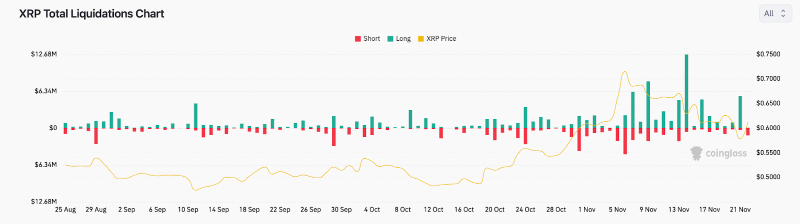 XRP price today, XRP to USD live price, marketcap and chart | CoinMarketCap