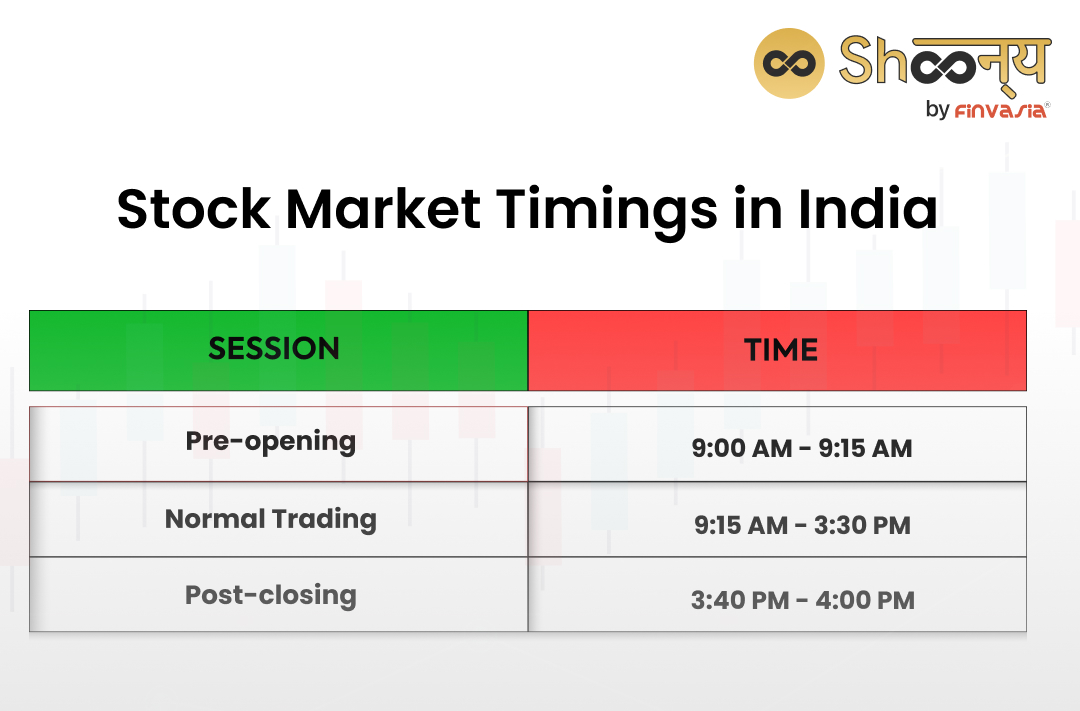 Share Market Timings | BSE & NSE, Opening & Closing | Bajaj Broking