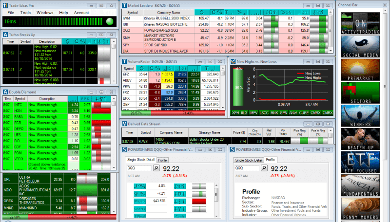 Trade Ideas Review - Best Day Trading Software?