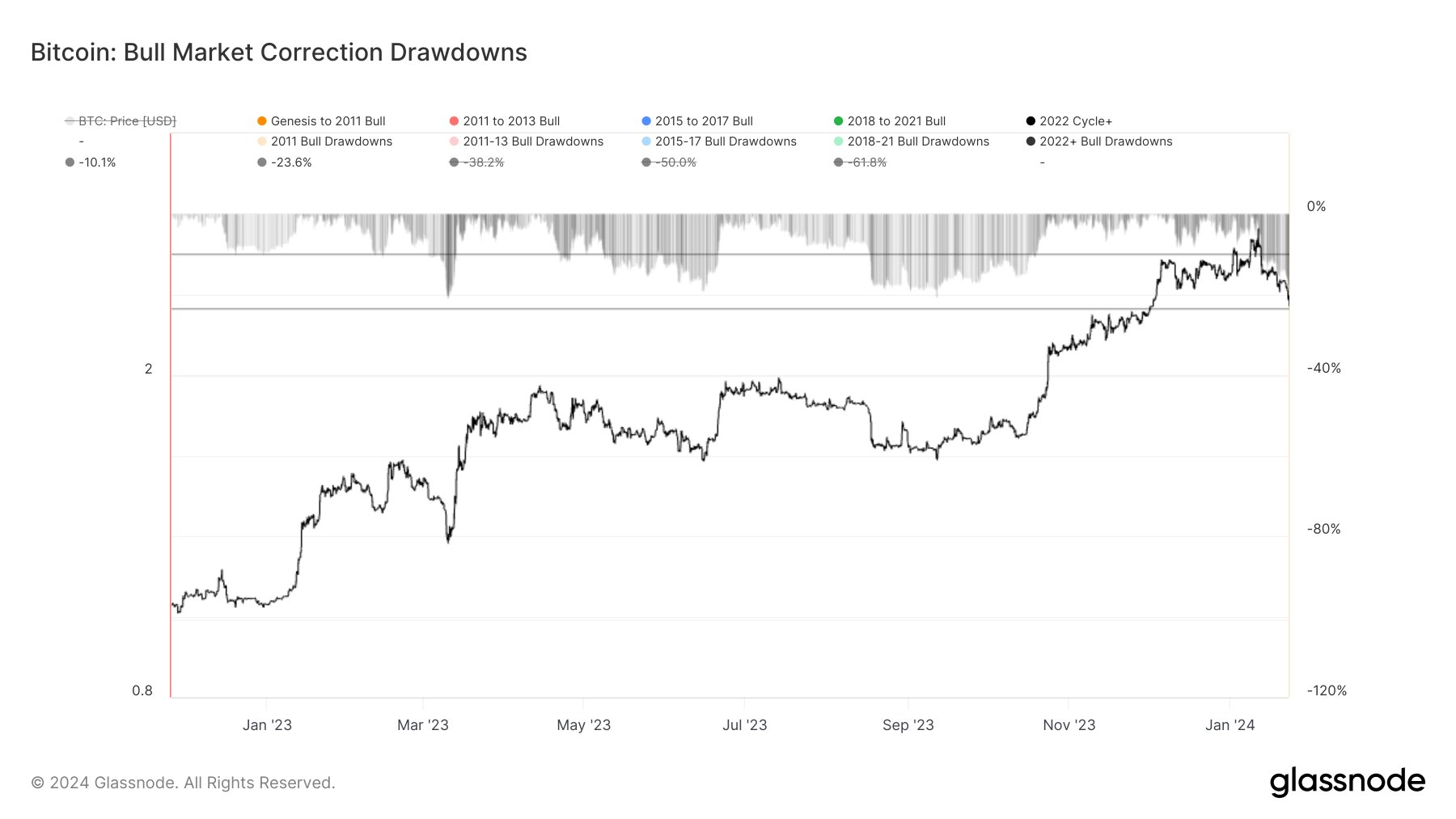 How much is bitcoins btc (BTC) to ₦ (NGN) according to the foreign exchange rate for today