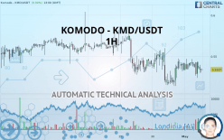 Komodo (KMD) Exchanges - Where to Buy, Sell & Trade KMD | FXEmpire