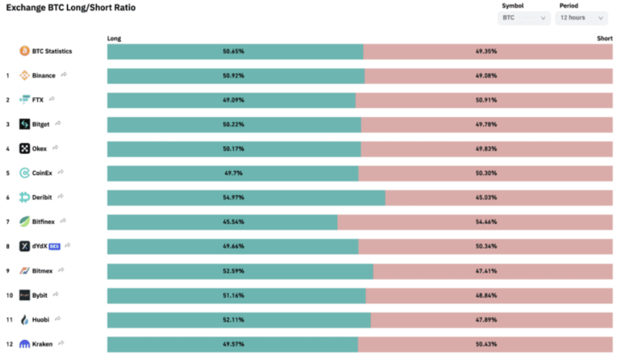 Bitcoin shorts vs Longs - Click for BTC margin charts - Datamish