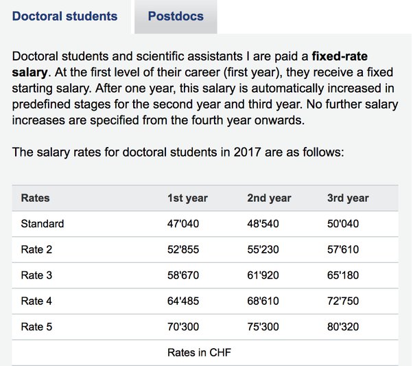 Links – Institute of Biochemistry | ETH Zurich