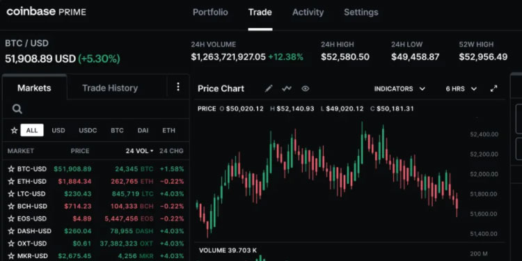 Coinbase Fees Explained | How Much It Costs to Trade Crypto?